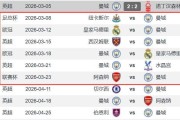 曼城2-2森林后还有16天5赛 3连客纽卡皇马铁锤帮+战枪手争联赛杯